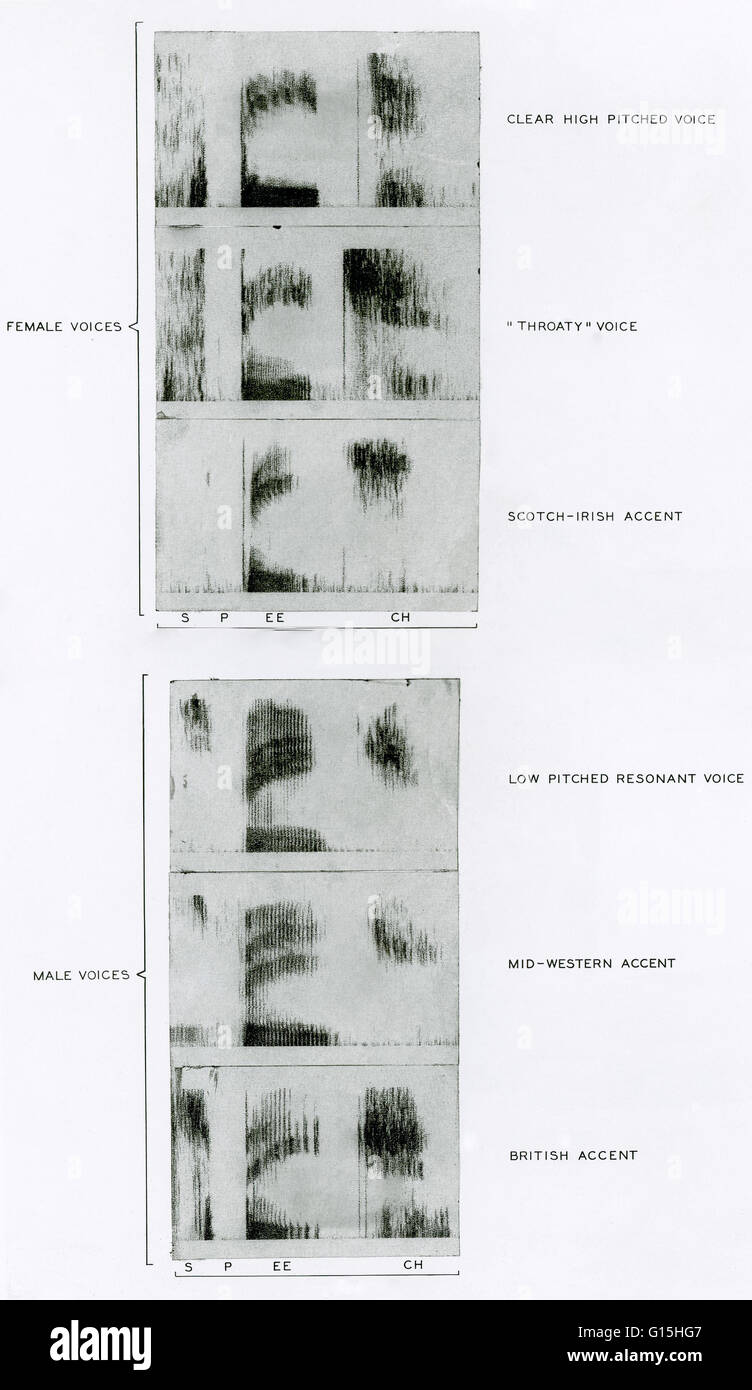 Visualization speech High Resolution Stock Photography and Images - Alamy