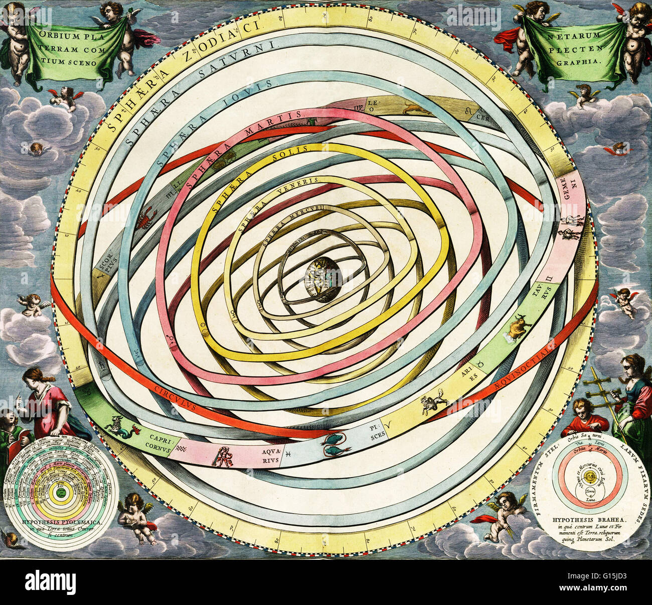 Orbium Planetarum Terram Complectentium Scenographia. Scenography of the planetary orbits encompassing the Earth. Planetary orbits depicting the systems of Ptolemy and Tycho Brahe. In astronomy, the geocentric model (also known as geocentrism, or the Ptol Stock Photo