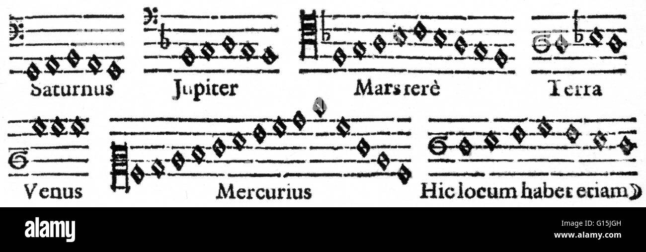 In Harmonices Mundi (1619) Kepler attempted to explain the harmony of the world and contained what is known today as his third law. The work was founded on geometry, from which Kepler derived first a theory of musical harmony and then a cosmology of the h Stock Photo