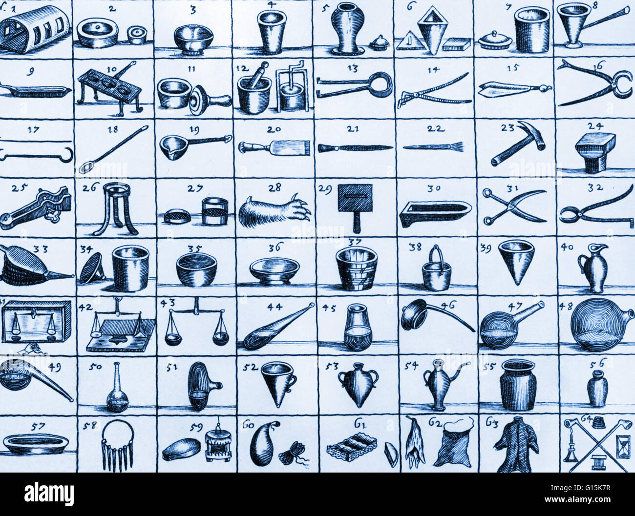 Becher's 'Portable Laboratory'. The objects and instruments included in his 'Portable Laboratory' reflects the transition from alchemy to chemistry. Johann Joachim Becher (1635-1682) was a German physician, alchemist, precursor of chemistry, scholar and a Stock Photo