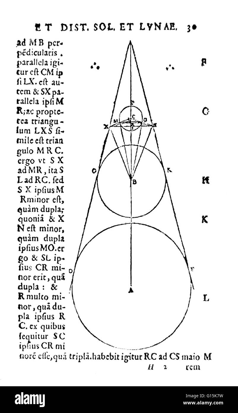 Print entitled: Geometric figure of earth, sun, and moon calculated by Aristarchus to approximate real scale of the solar system. Aristarchus (310-230 BC), was a Greek astronomer and mathematician, born on the island of Samos, in Greece. He presented the Stock Photo