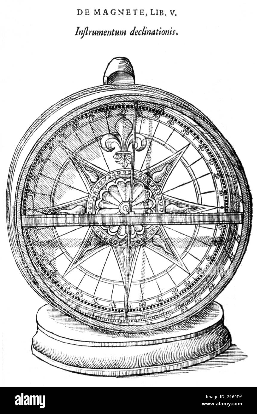 Illustration of a declinometer from De Magnete by William Gilbert,  published in 1600. Magnetic declination is the horizontal angle between the  true geographic North Pole and the magnetic north pole, as figured