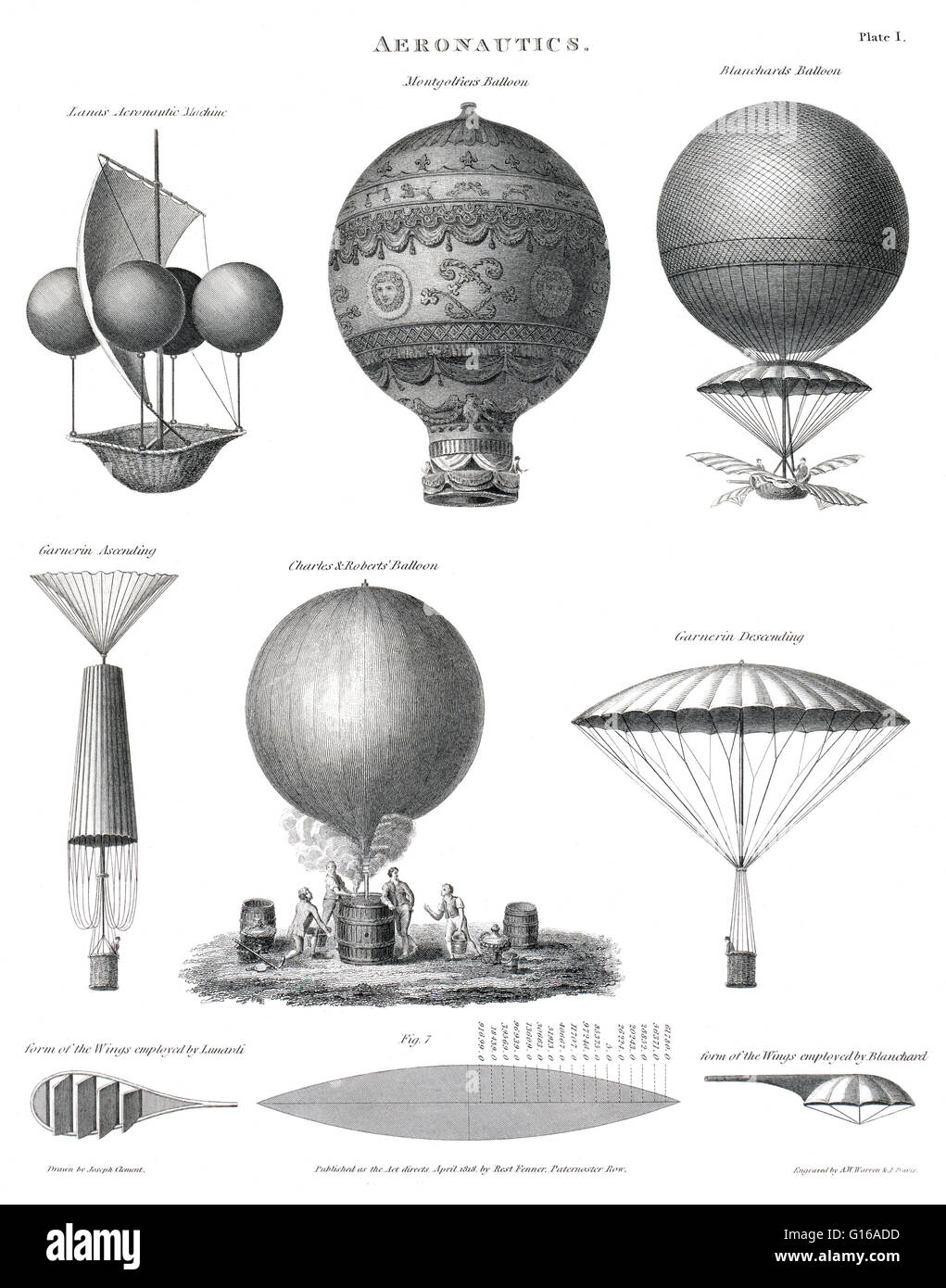 Technical illustration shows early balloon designs: Lana's aeronautic machine, Montgolfiers' balloon, Blanchard's balloon, Garnerin ascending and descending in his parachute, the Charles & Roberts' balloon being inflated, the form of the wings employed by Stock Photo