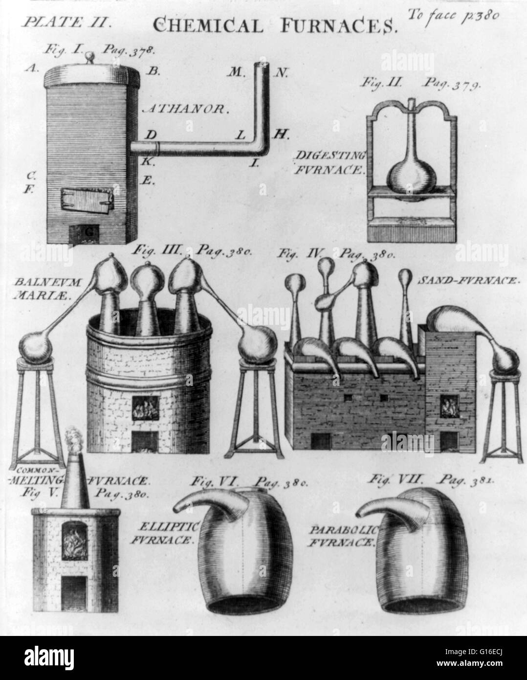 Entitled: 'Chemical furnaces.' Shows a variety of different types of chemical furnaces, such as an athanor, digesting furnace, balneum marae, sand-furnace, melting-furnace, elliptic furnace, and arabolic furnace. Illustration appeared in Elementa chemiae Stock Photo