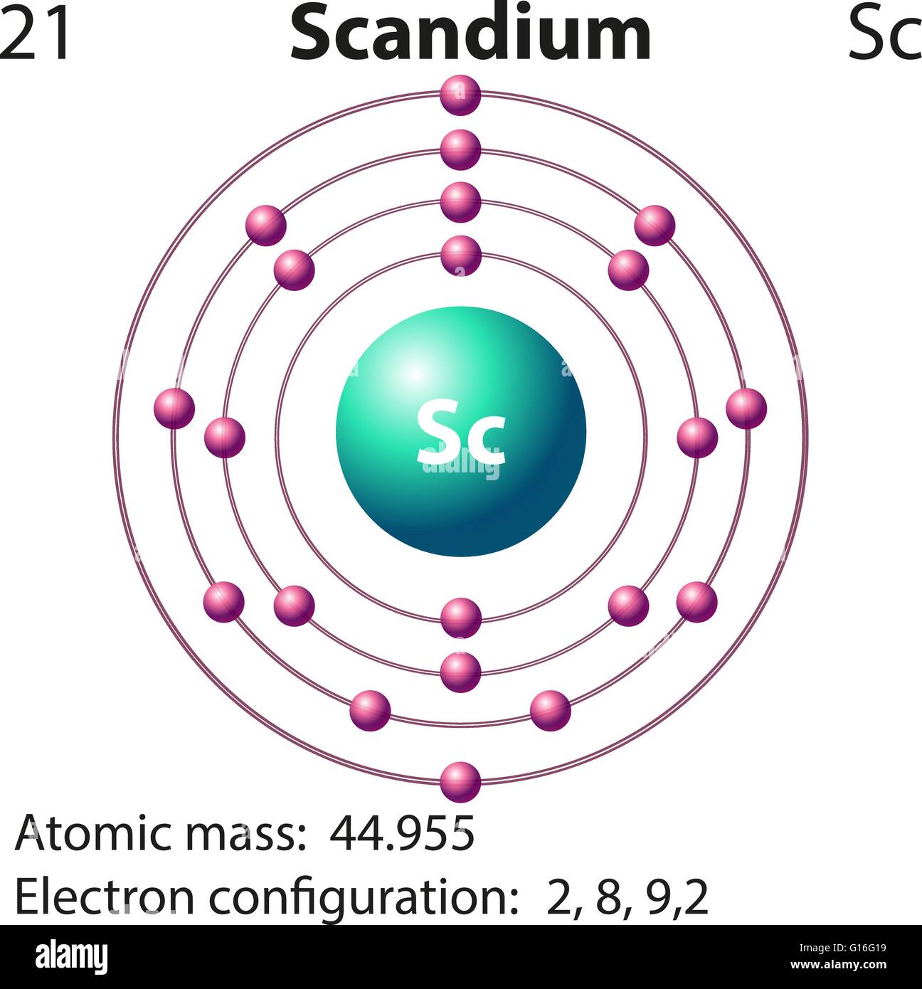 Diagrama Orbital Para Escandio Diagrama Orbital Para Escandio