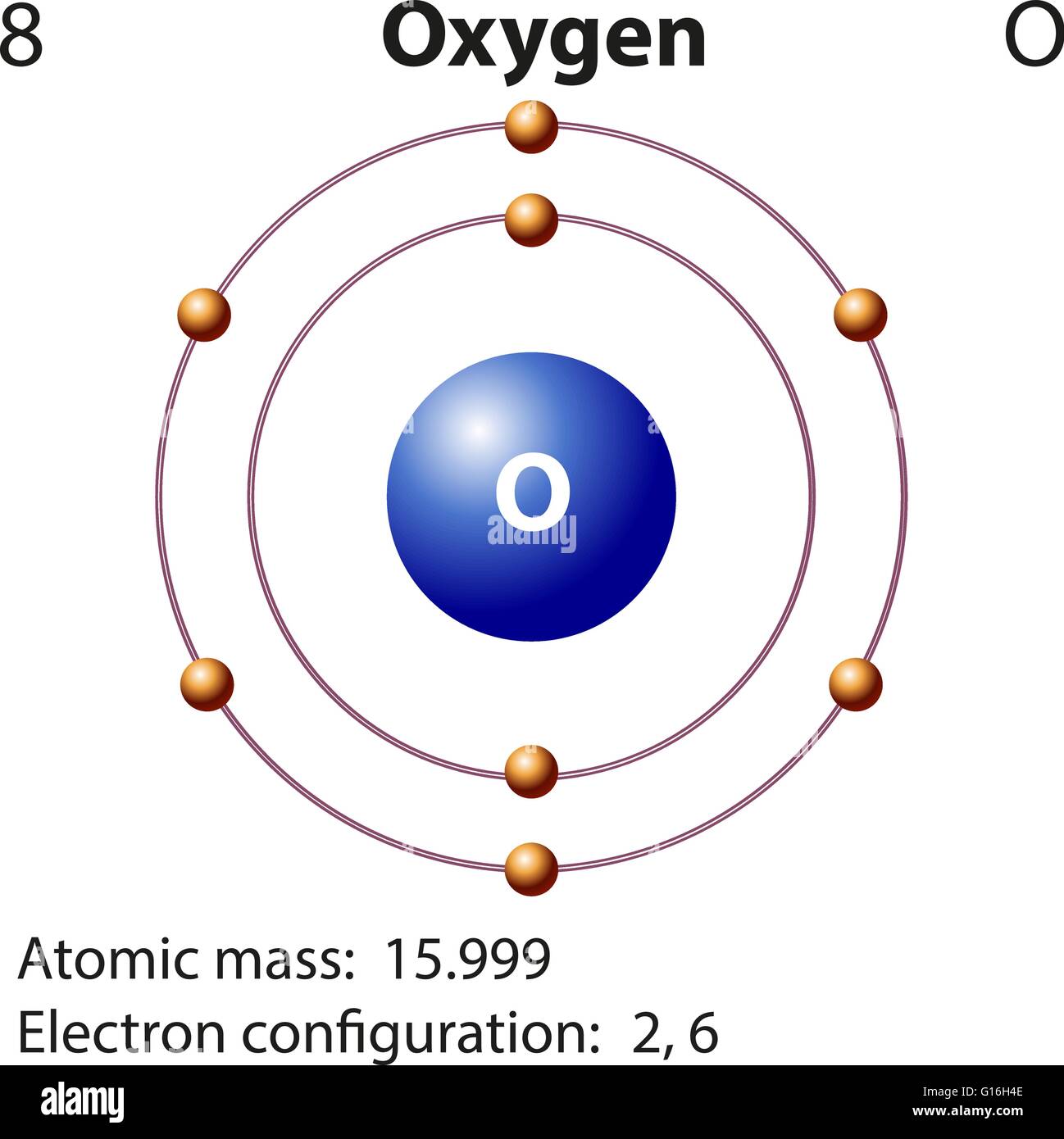 Electron Configuration Of Oxygen