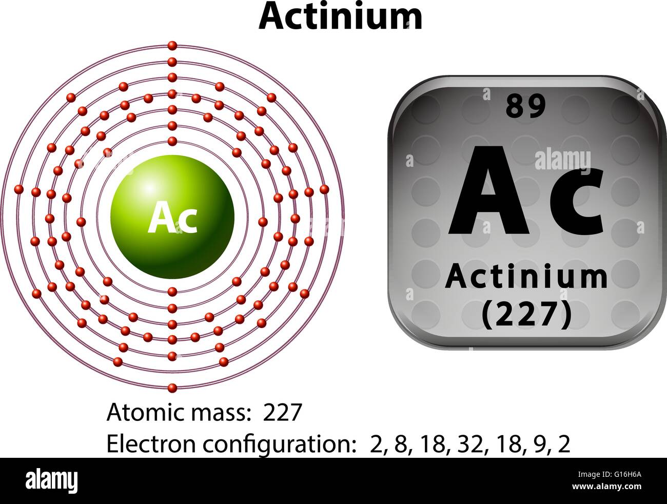 Actinium