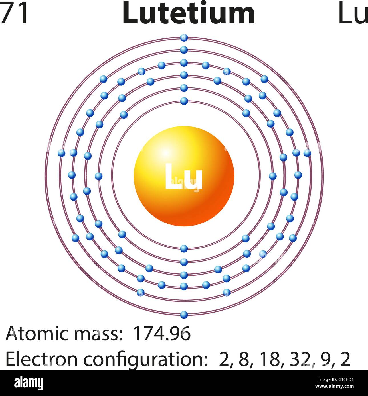 Symbol and electron diagram for Lutetium illustration Stock Vector ...
