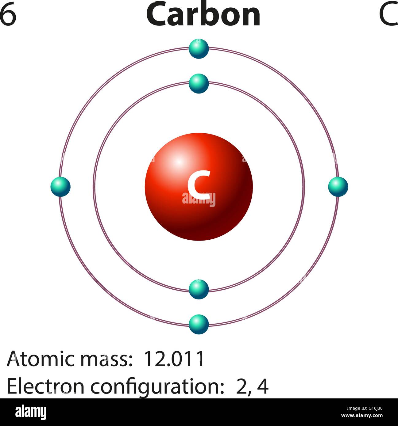 Element carbon hi-res stock photography and images - Alamy