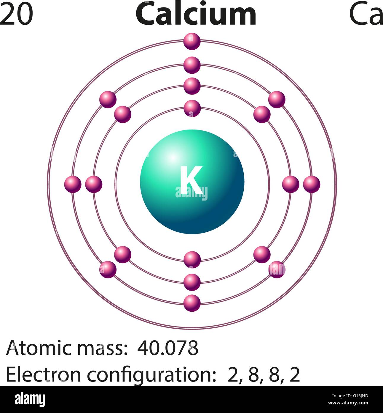 Electron configuration calcium