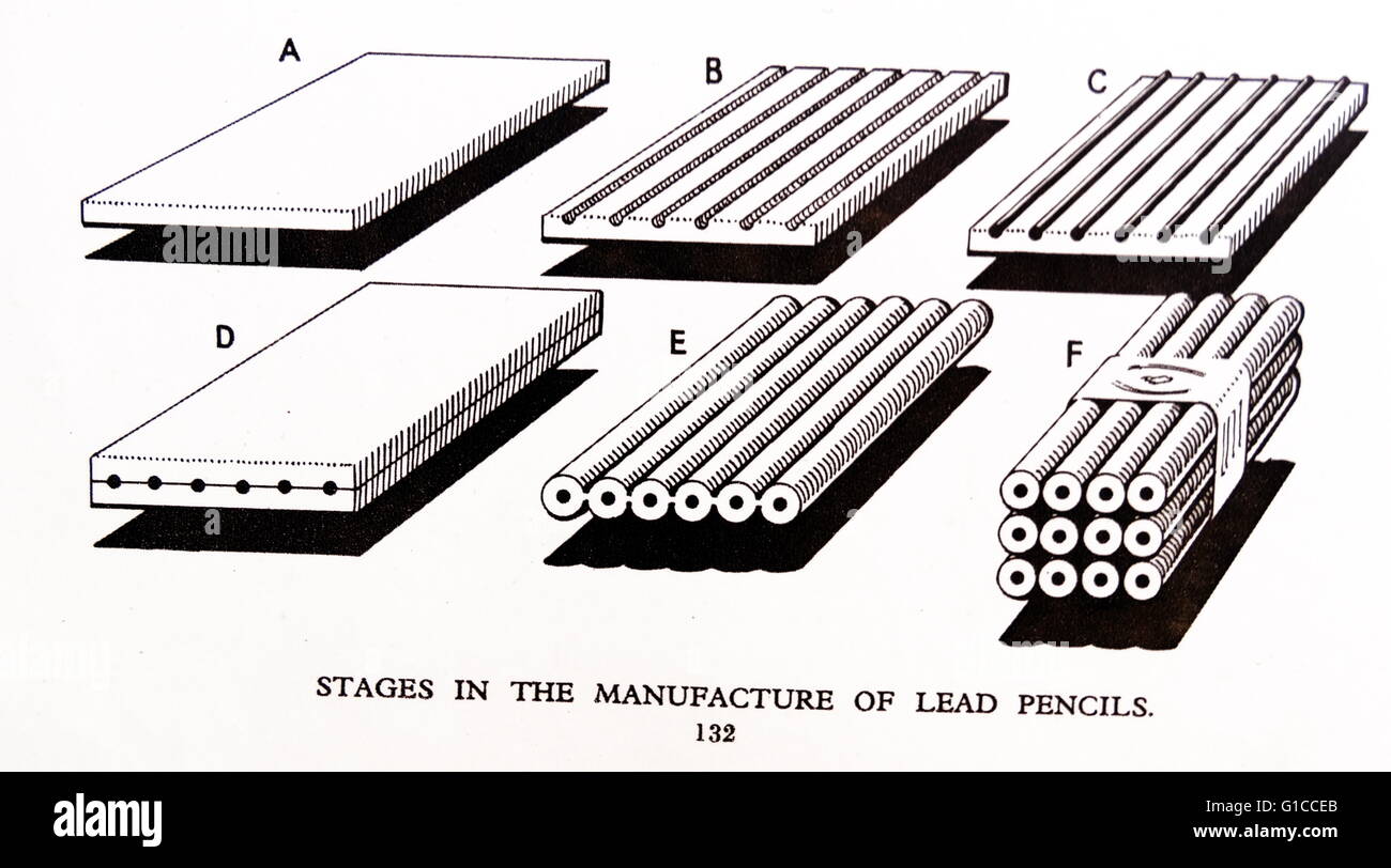 Stages in the manufacture of graphite lead pencils Stock Photo Alamy