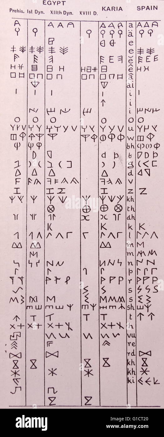 The Beginning of the Alphabet. Stock Photo