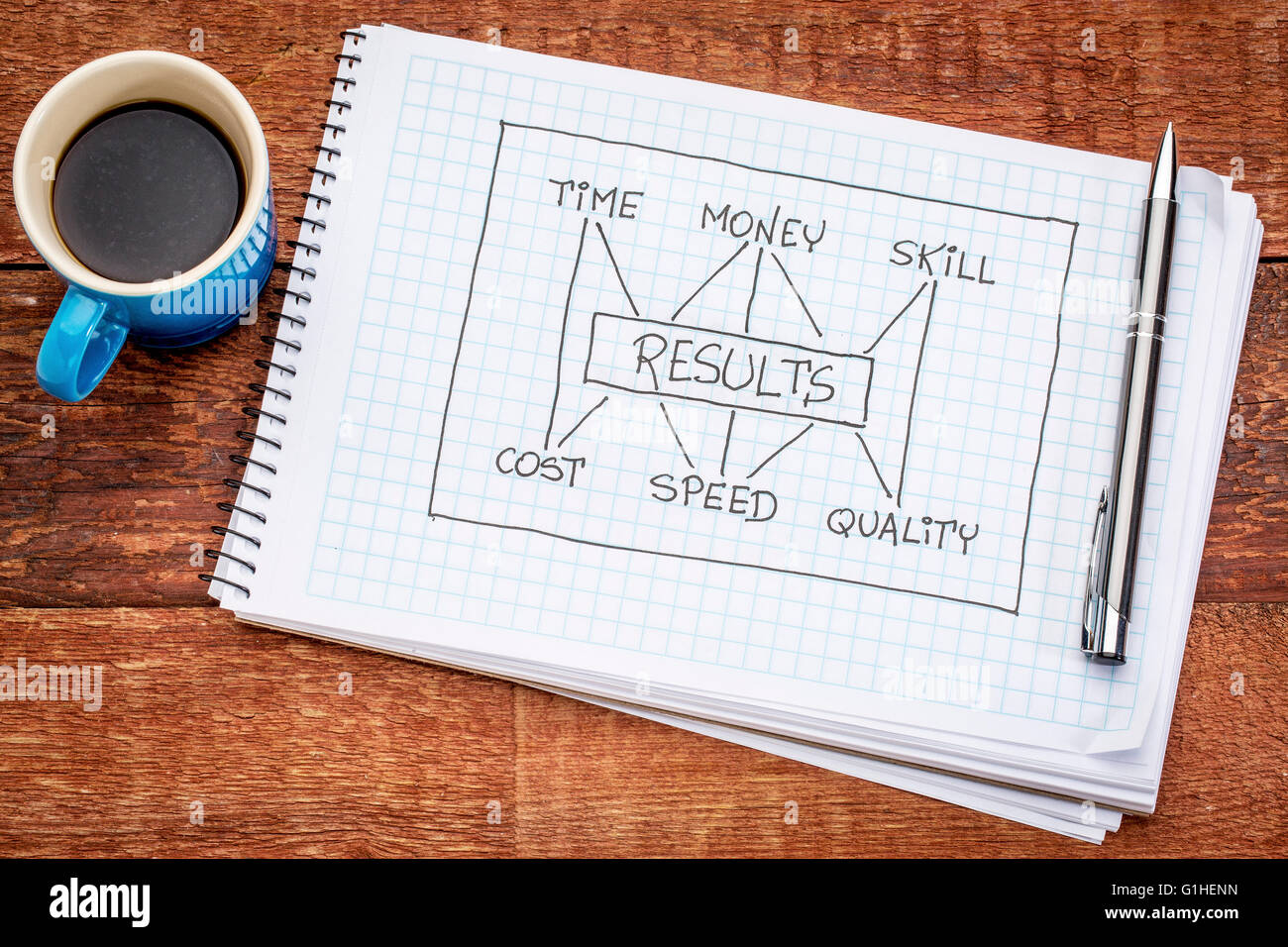 Flowchart money hi-res stock photography and images - Alamy