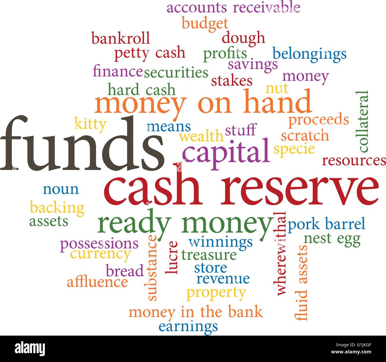 illustration of the word funds in word clouds isolated on white