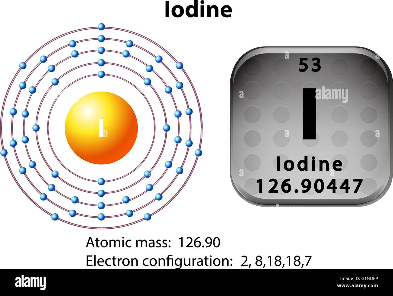 Symbol and electron diagram for Iodine illustration Stock Vector