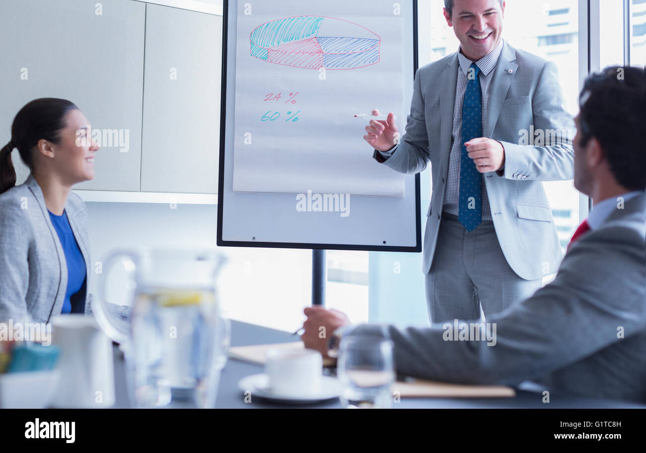 Businessman leading meeting at whiteboard flip chart in conference room