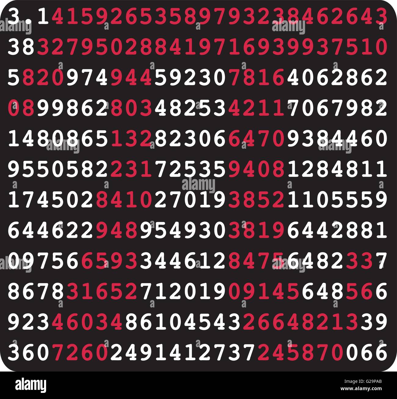 Pi Numbers List