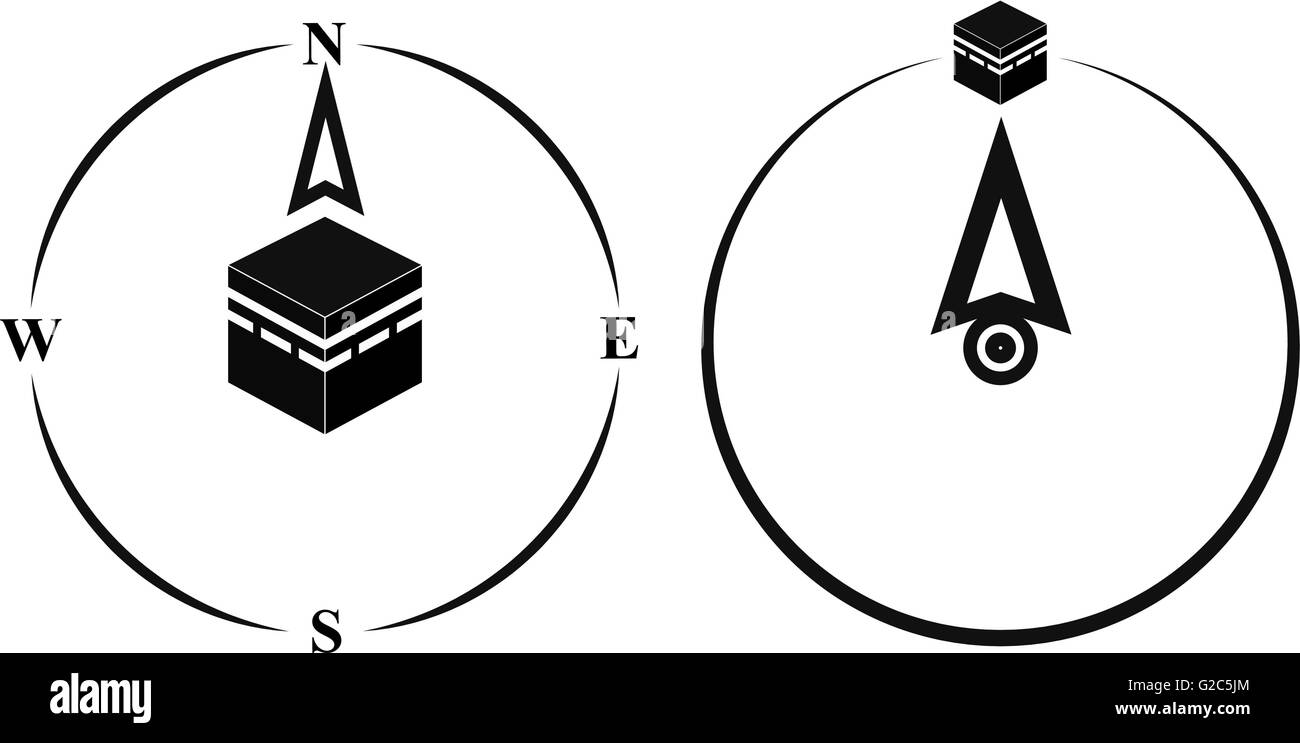 Qibla Direction