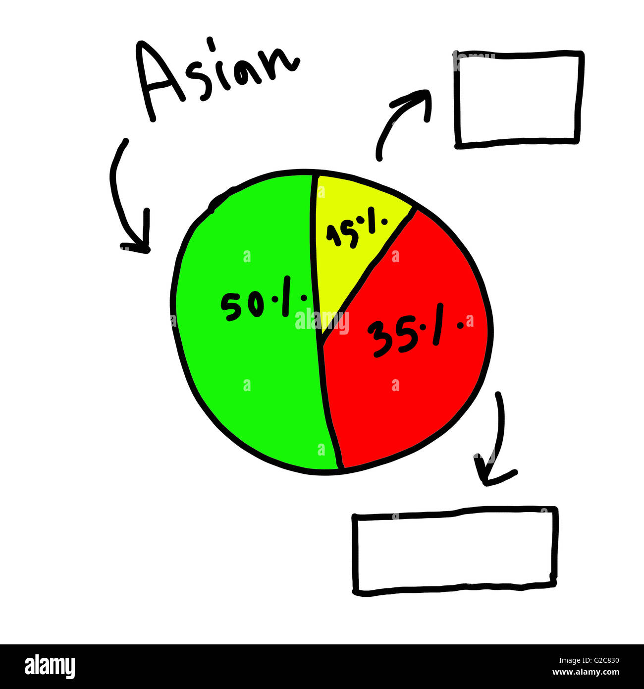 Hand drawn graphics graph in symbol business for concept for investment,Statistical data in the Asian. Stock Photo