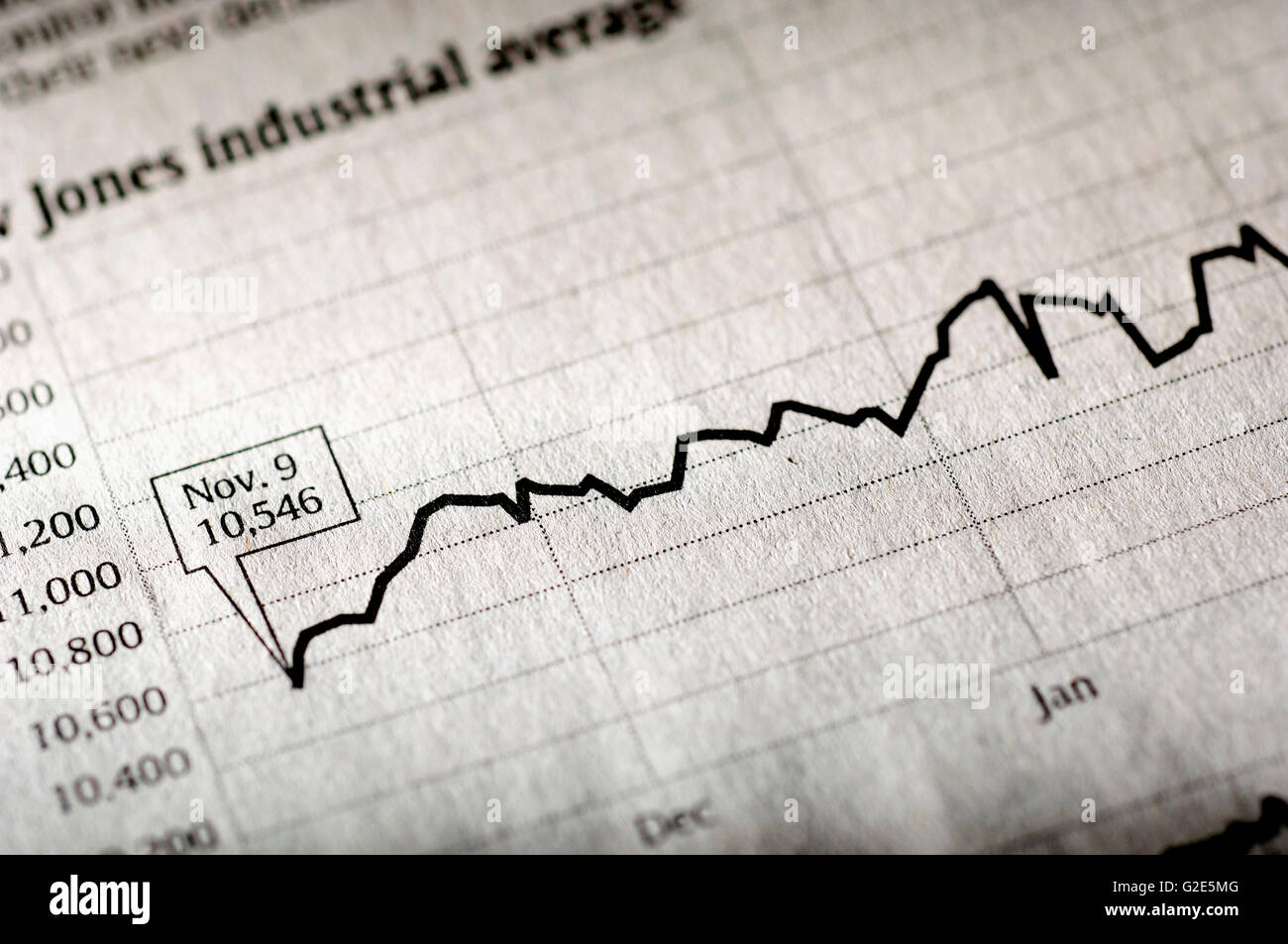 Stock Exchange Chart I Stock Photo - Alamy