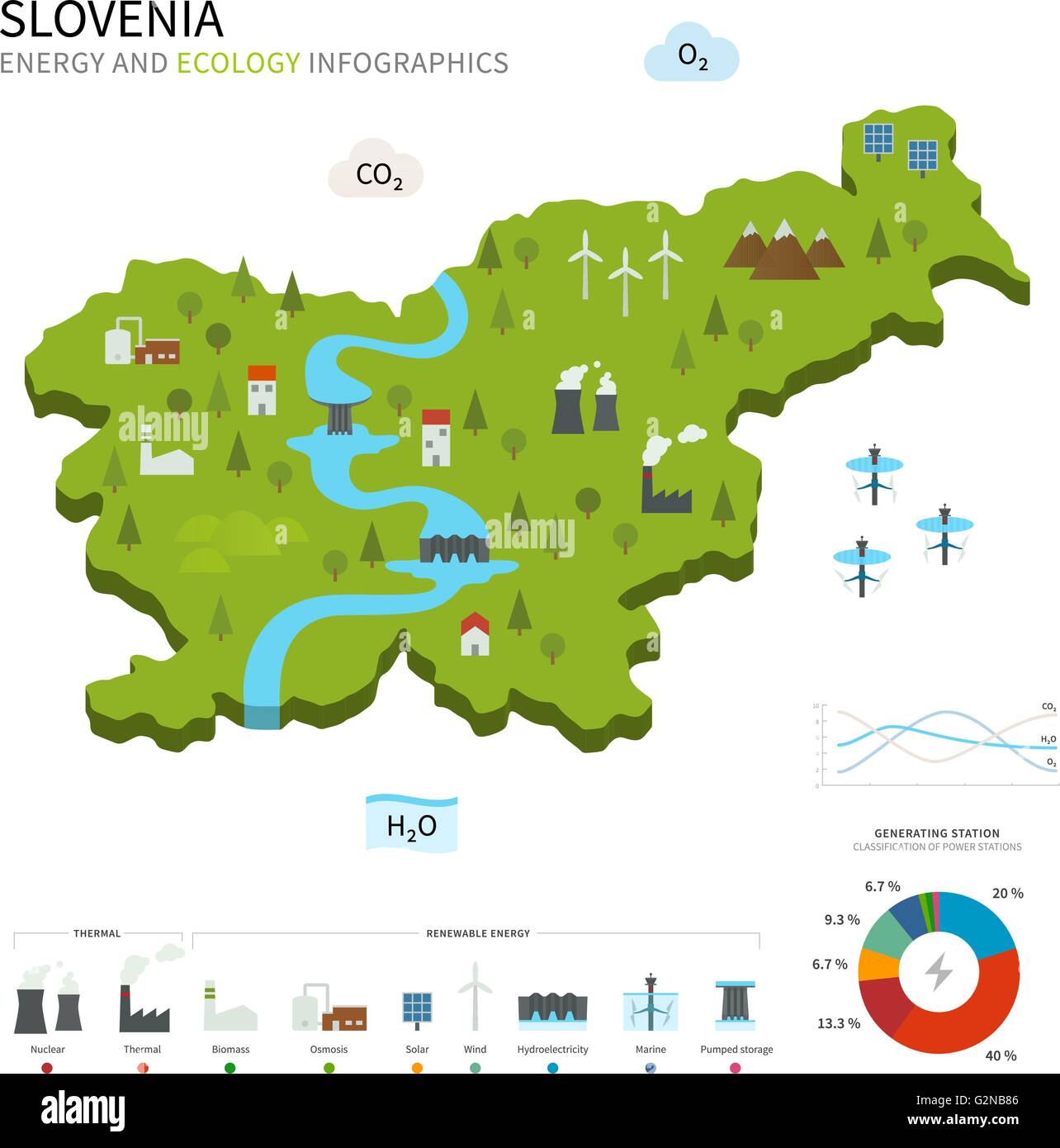 Energy Industry And Ecology Of Slovenia Stock Vector Image Art Alamy Carta Slovenia