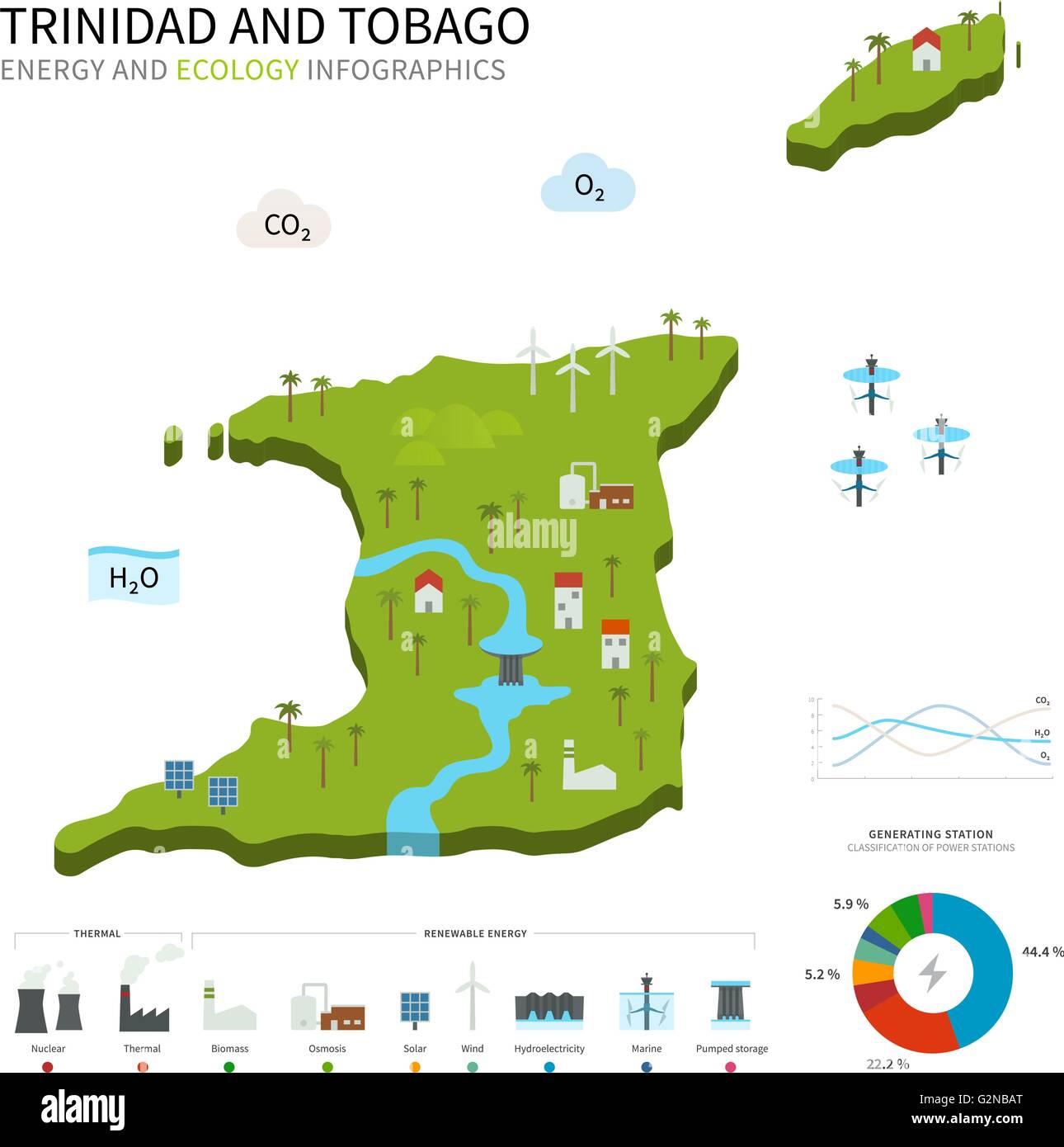 Energy industry, ecology of Trinidad and Tobago Stock Vector Image & Art Alamy