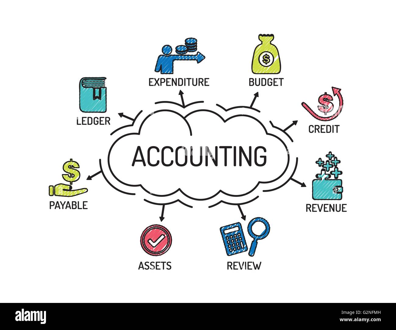 Accounting. Chart with keywords and icons on yellow background Stock Vector