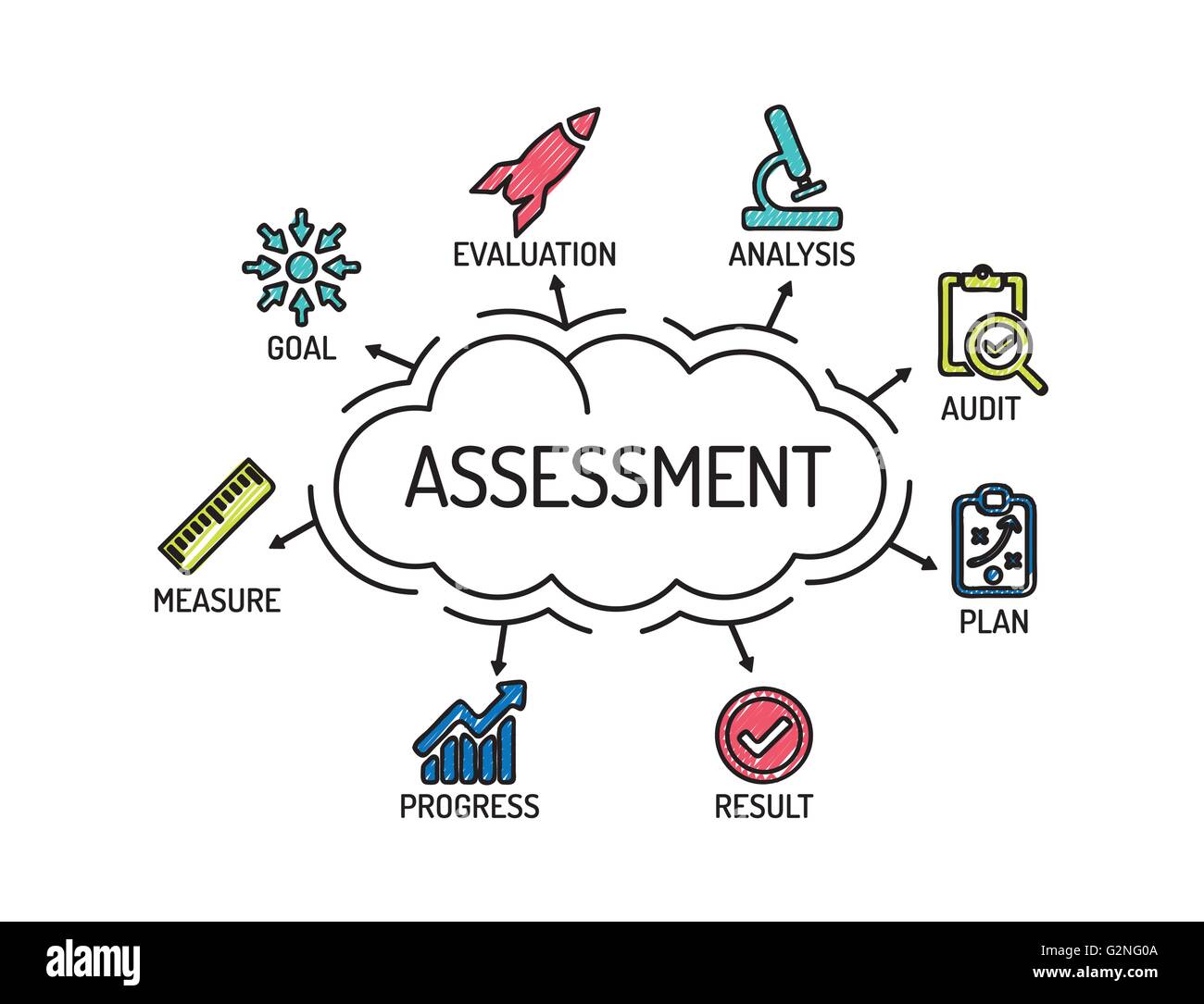 Assessment. Chart with keywords and icons. Sketch. Stock Vector