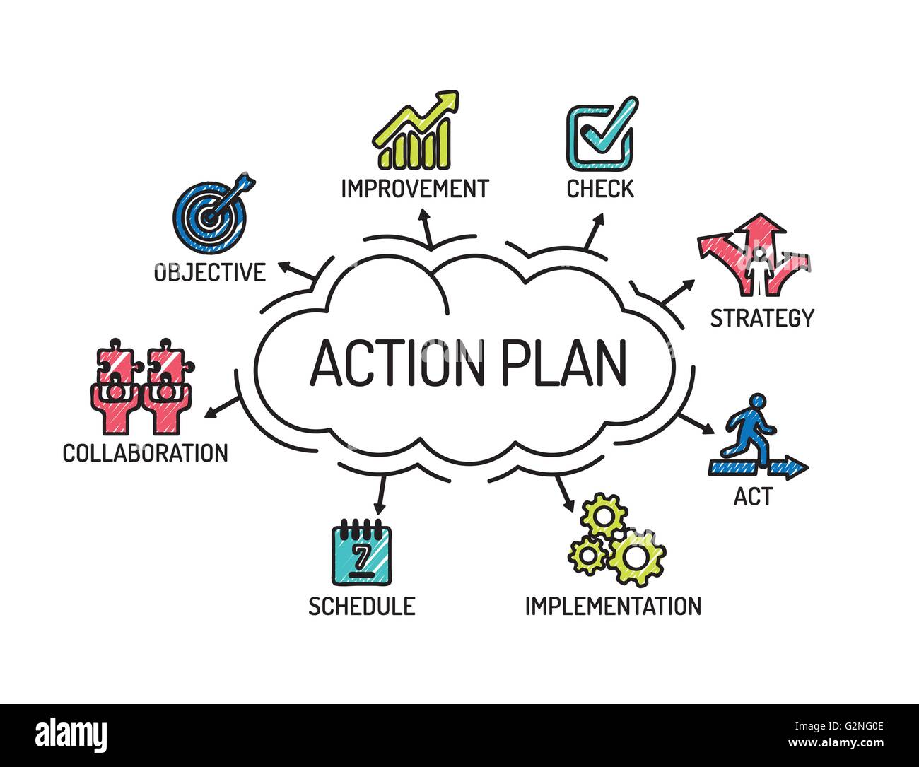 Action Plan. Chart with keywords and icons. Sketch Stock Vector