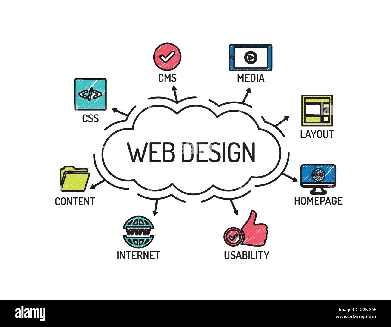 Web Design. Chart with keywords and icons. Sketch Stock Vector