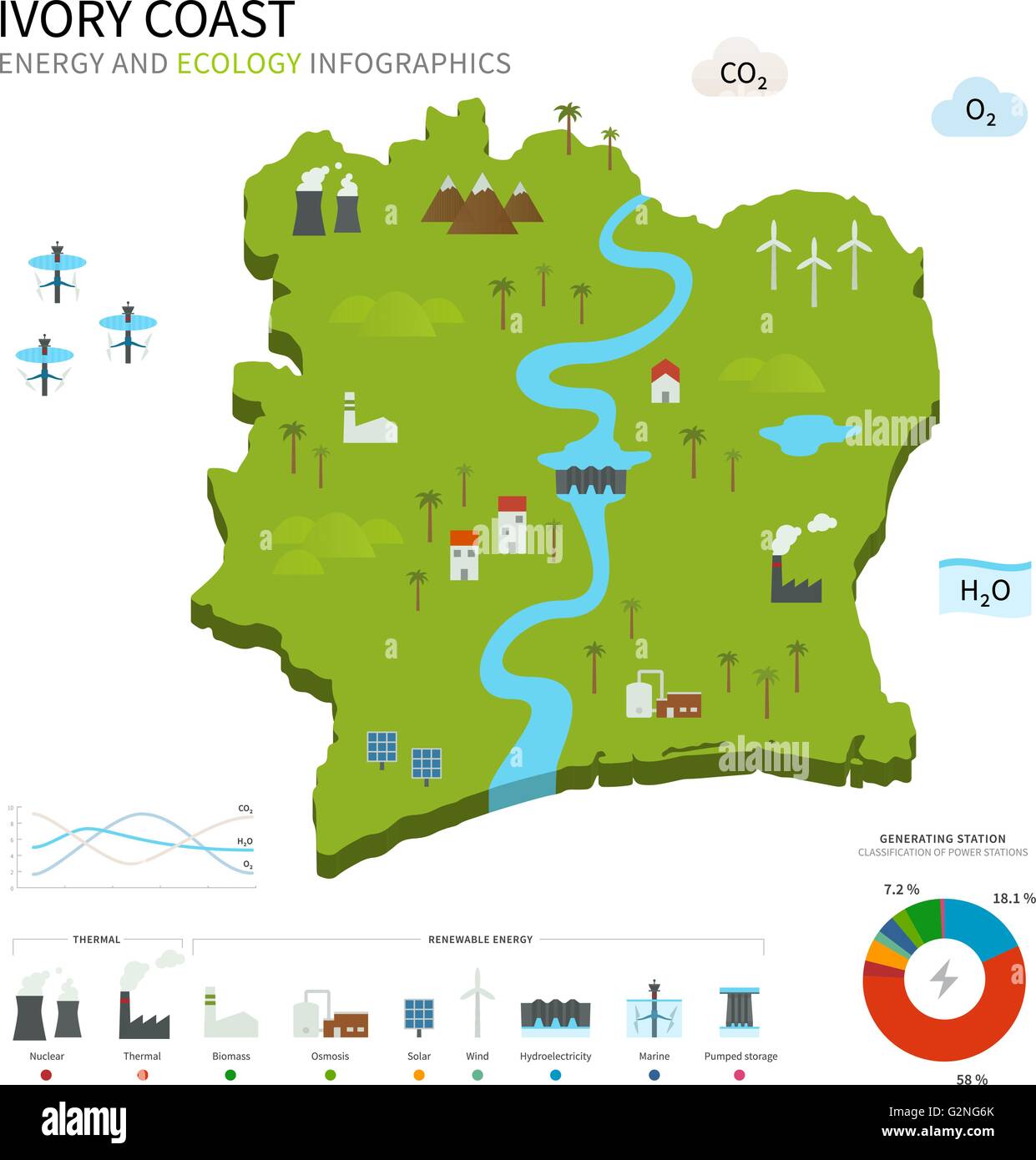 Energy industry and ecology of Ivory Coast Stock Vector