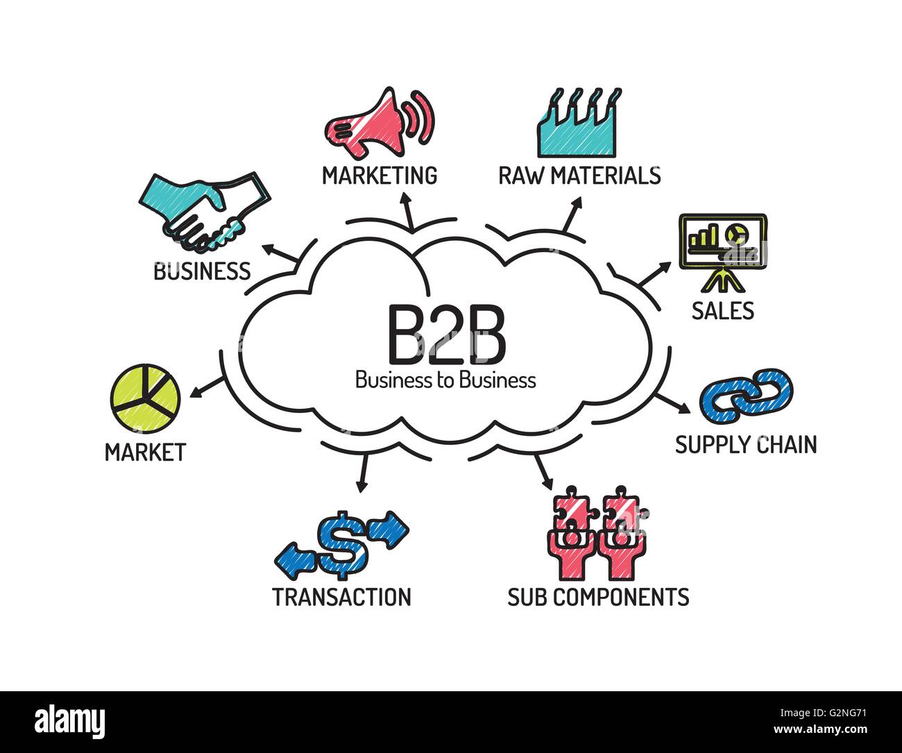 b2b business model images