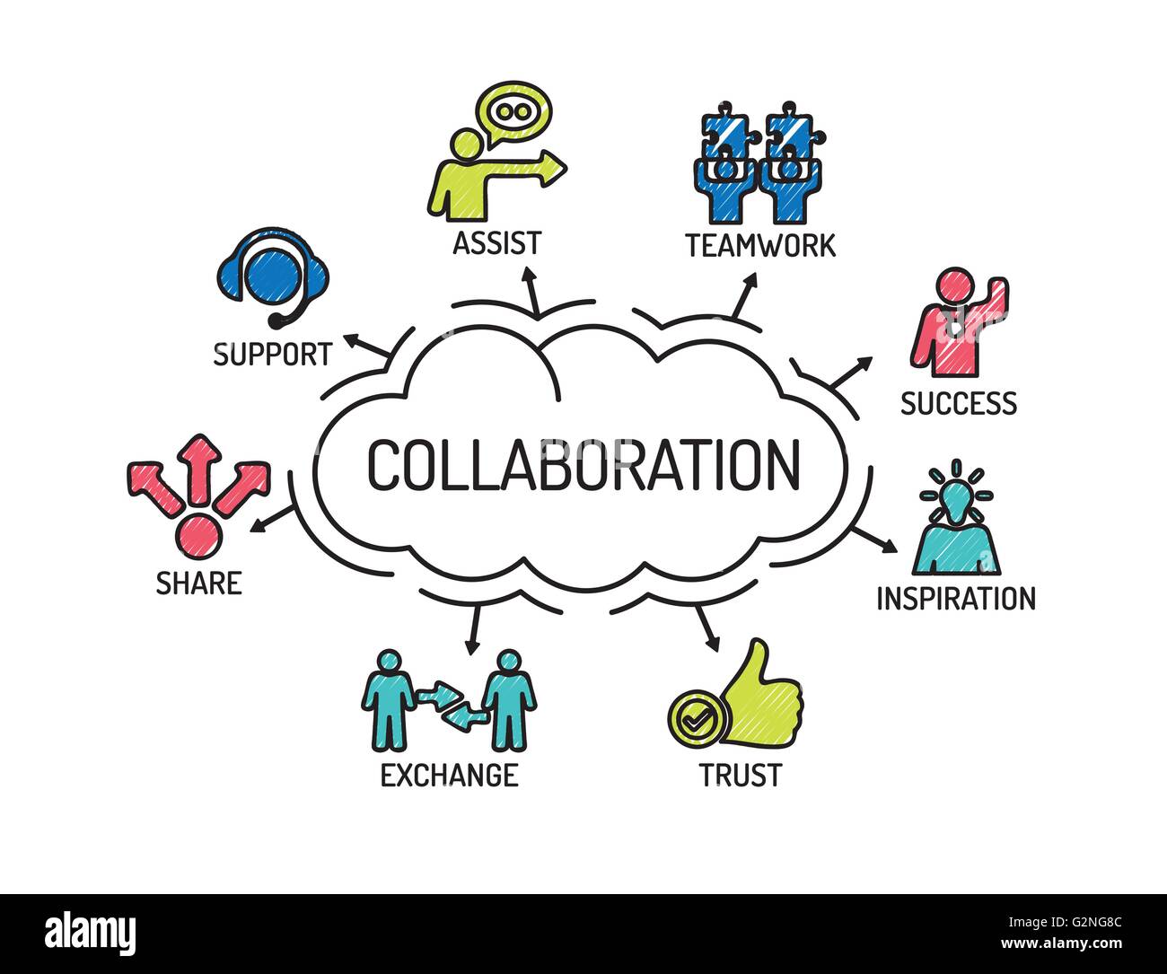Simbol Collaboration Diagram