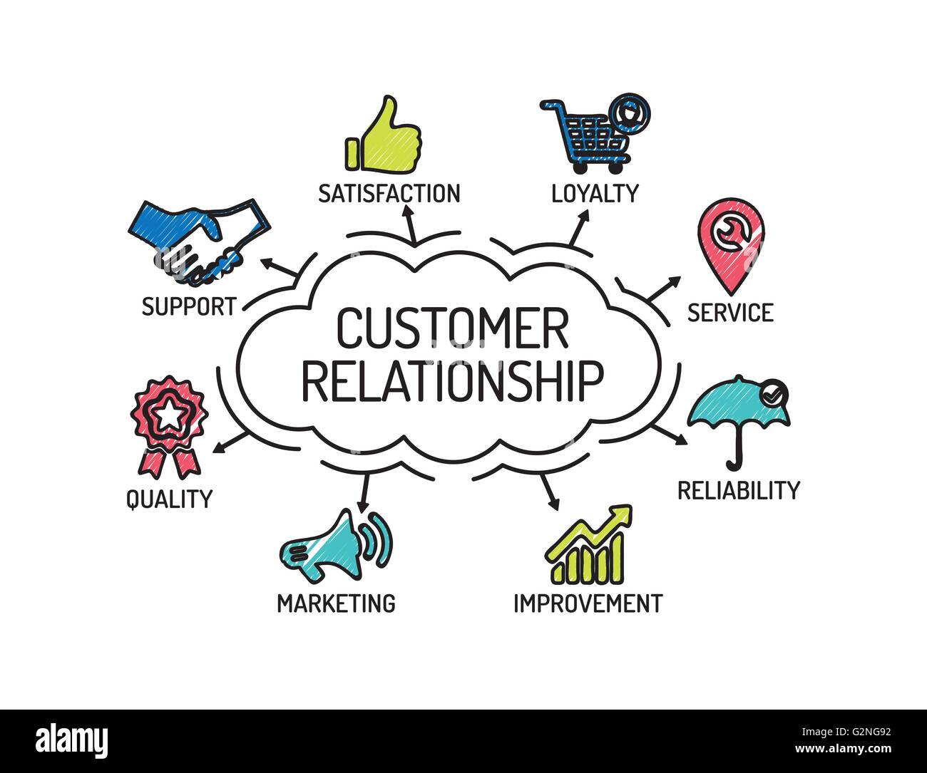 Customer Relationship. Chart with keywords and icons. Sketch Stock Vector