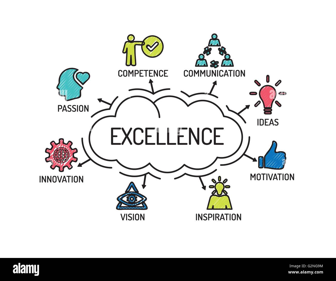 Excellence. Chart with keywords and icons. Sketch Stock Vector