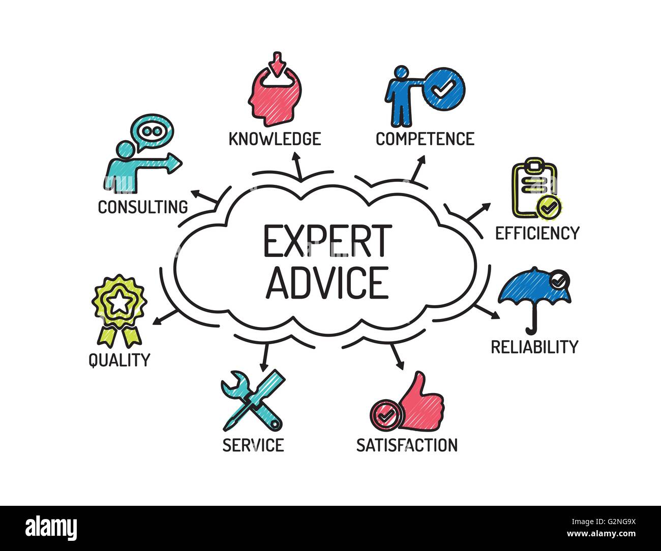Expert Advice. Chart with keywords and icons. Sketch Stock Vector