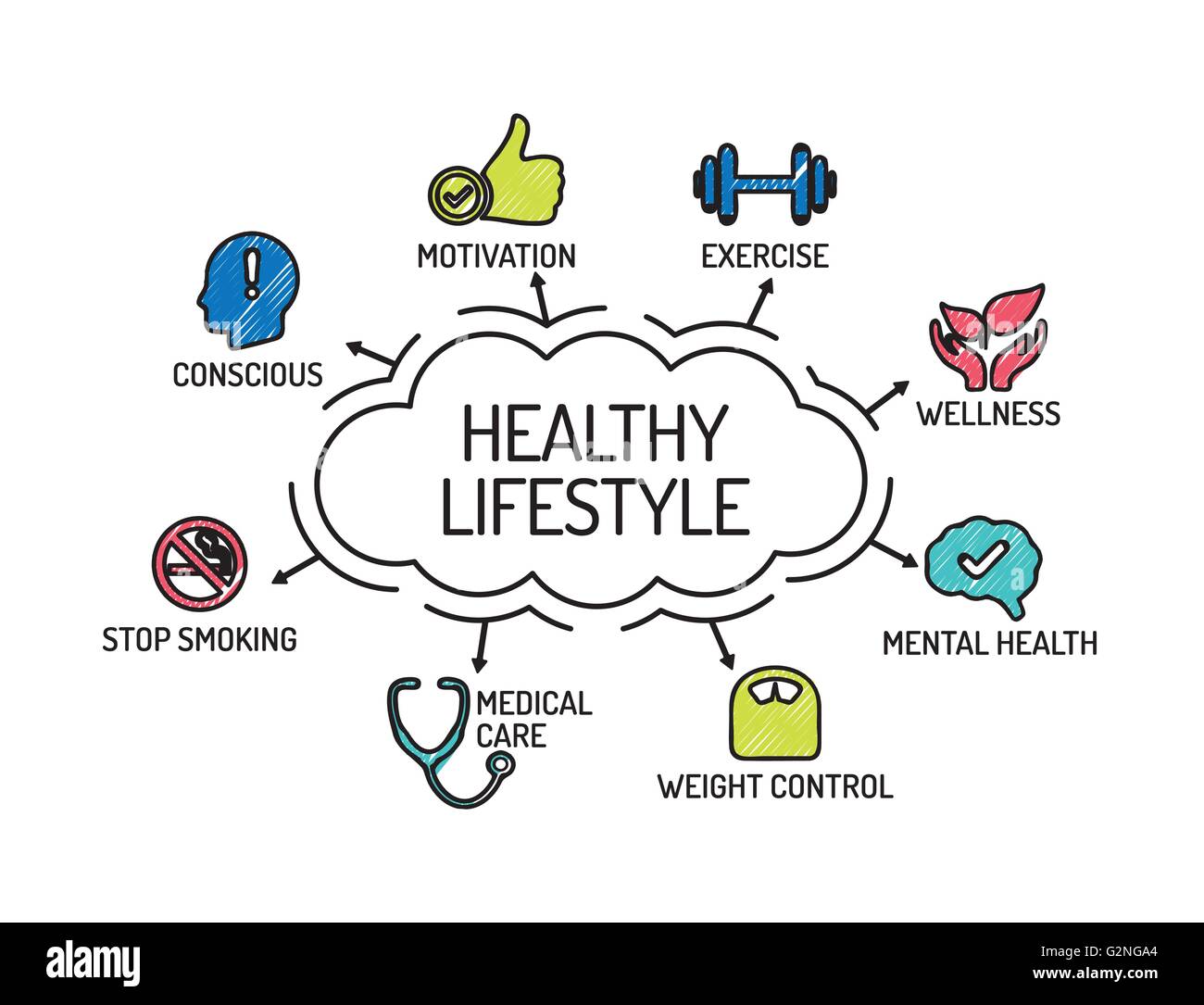 Lifestyle Chart