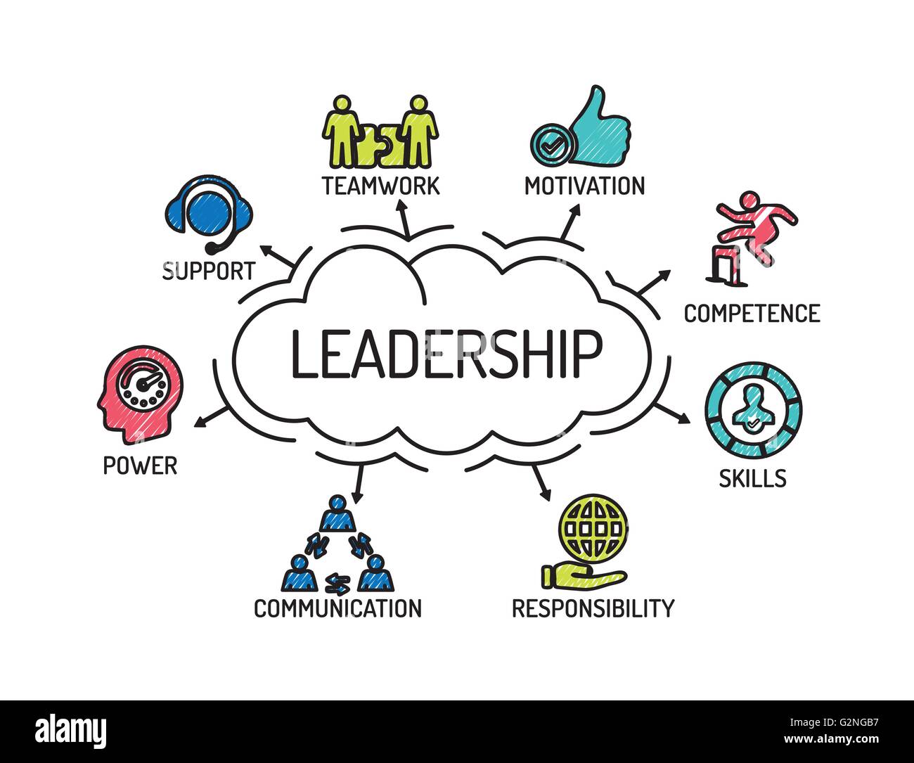 Leadership. Chart with keywords and icons. Sketch Stock Vector Image ...