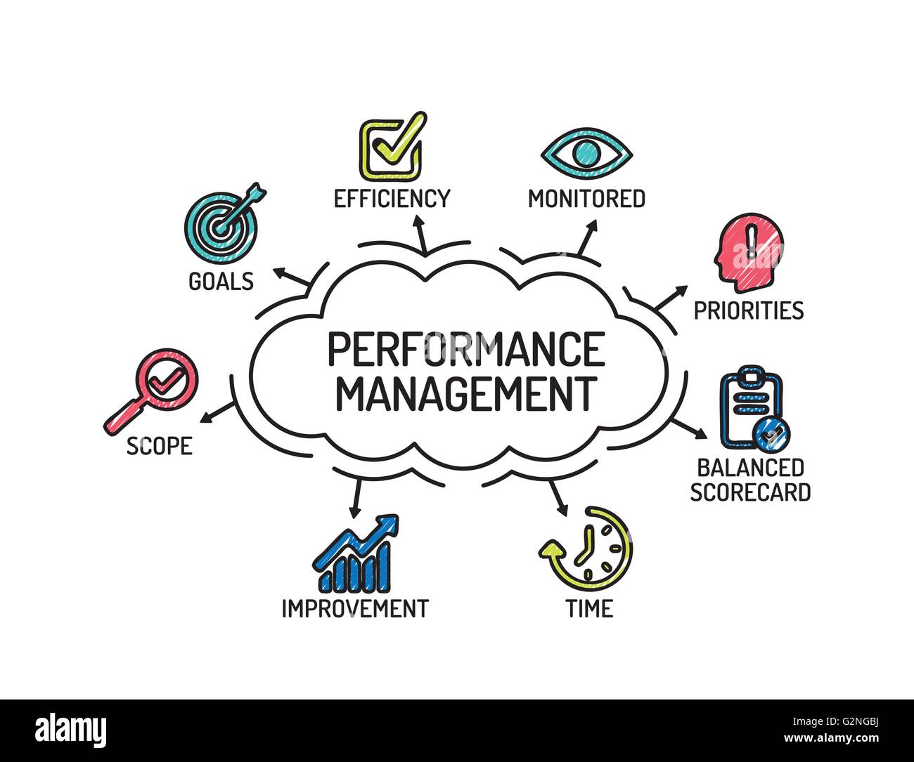 Performance Management. Chart with keywords and icons. Sketch Stock Vector