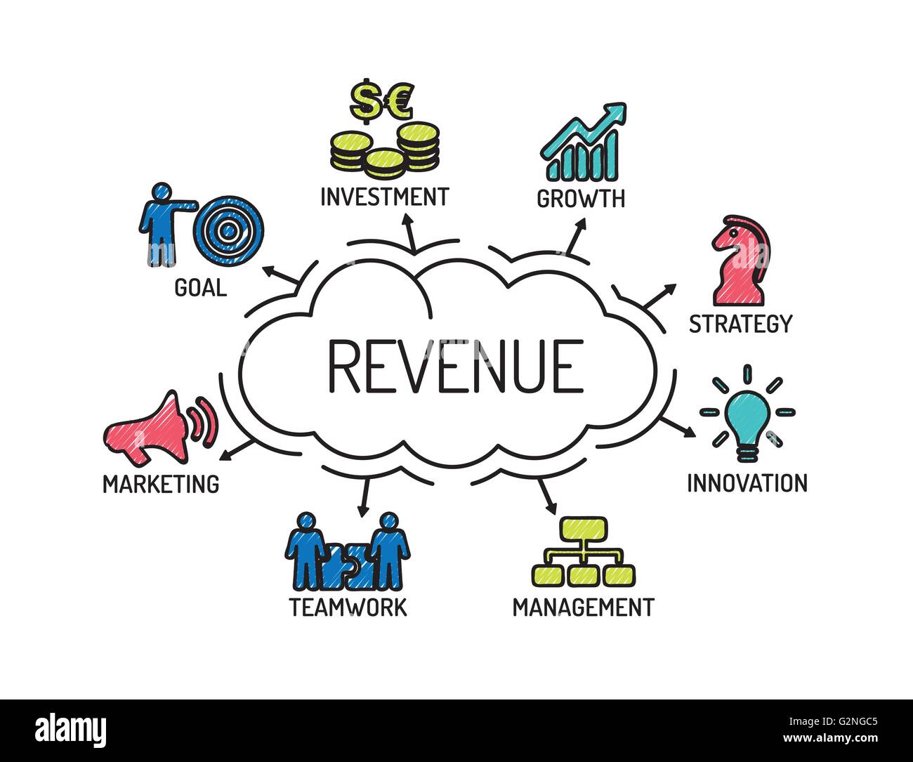 Revenue Chart with keywords and icons Sketch Stock Vector Image Art