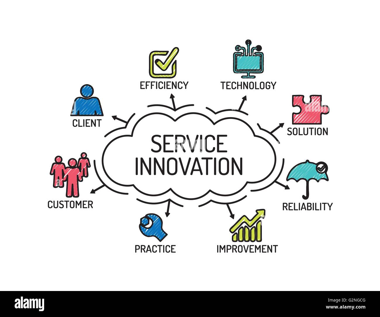 Service Innovation. Chart with keywords and icons. Sketch Stock Vector