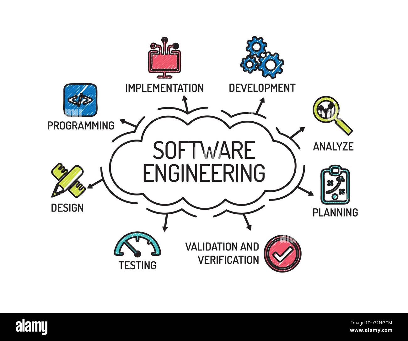 Software Engineering. Chart with keywords and icons. Sketch Stock Vector