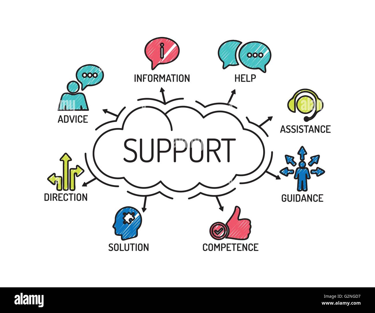 Support. Chart with keywords and icons. Sketch Stock Vector