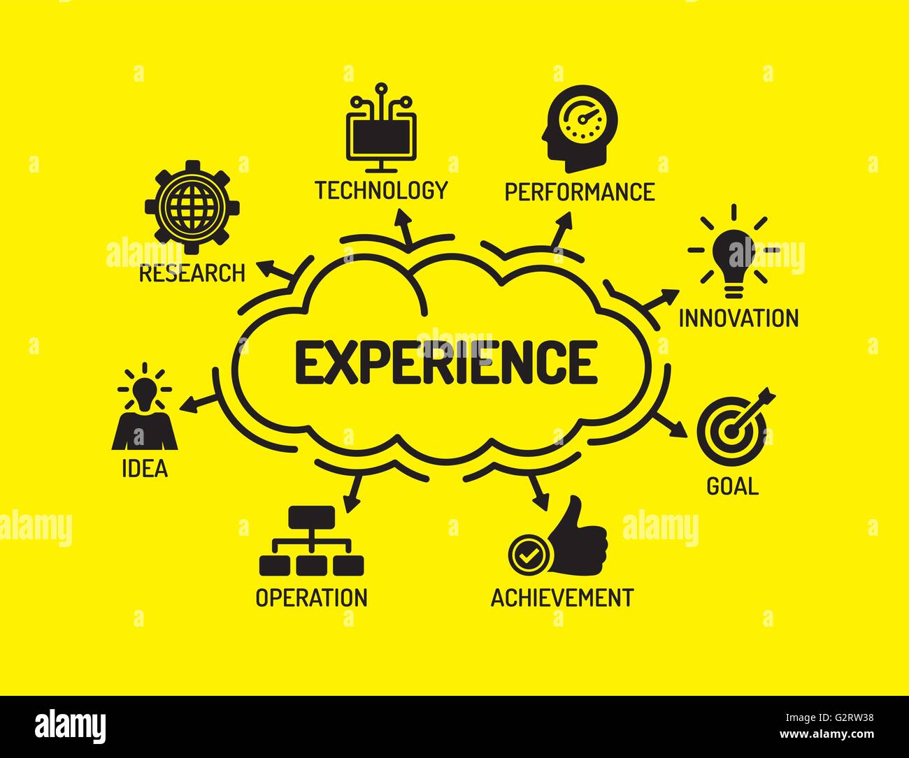 Experience. Chart with keywords and icons on yellow background Stock Vector