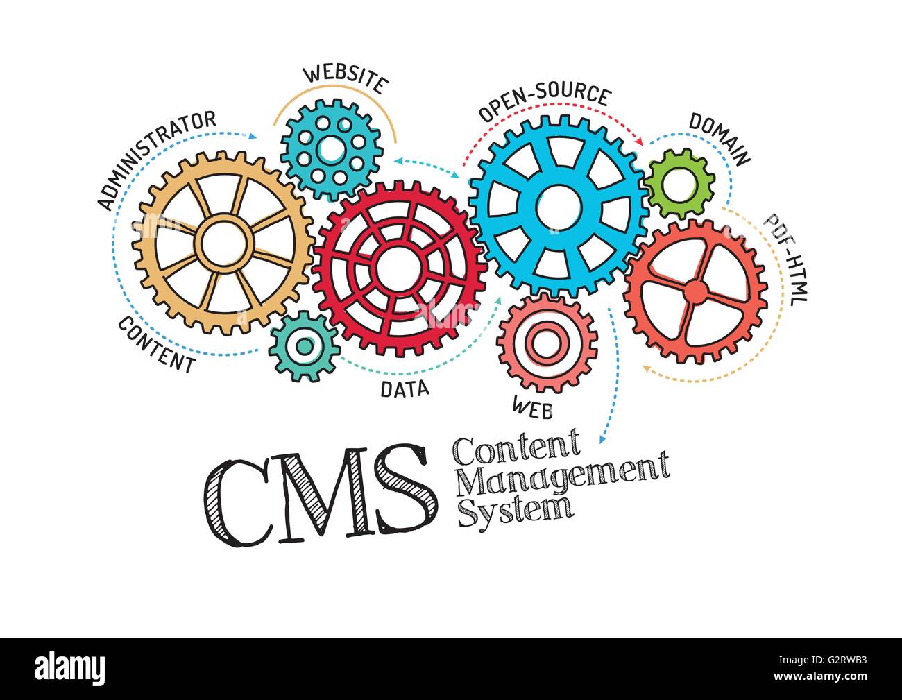 Gears and CMS Content Management System Mechanism Stock Vector