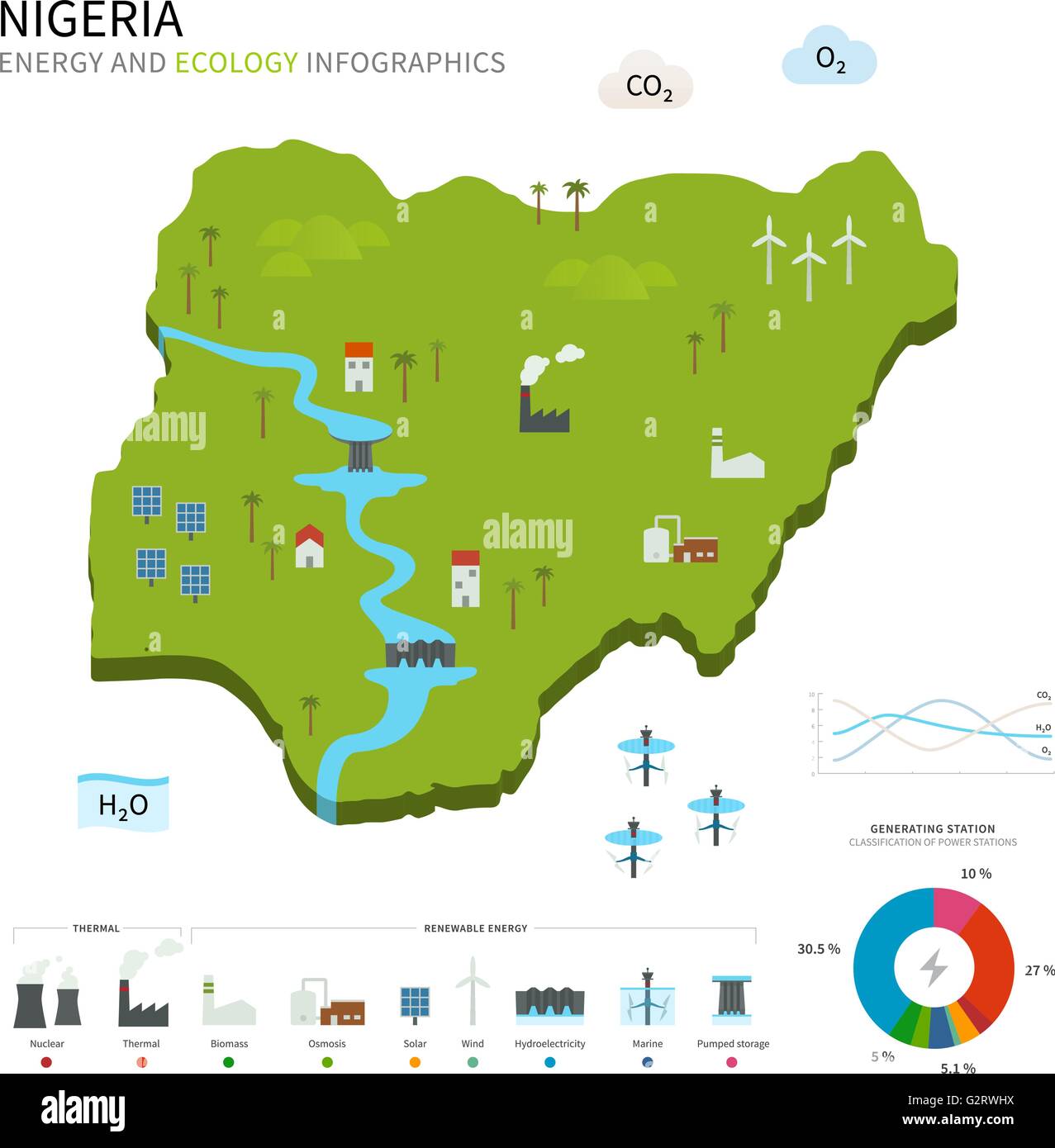 Energy industry and ecology of Nigeria Stock Vector Image & Art Alamy