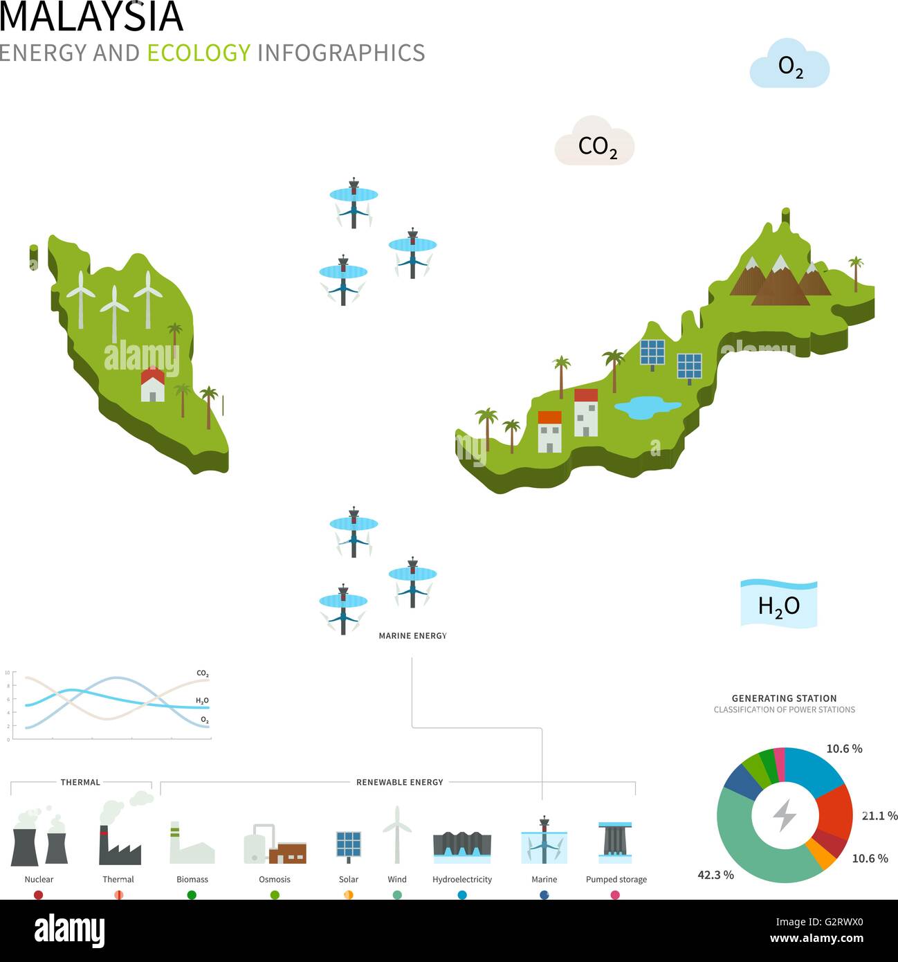 Energy Industry And Ecology Of Malaysia Stock Vector Image Art Alamy