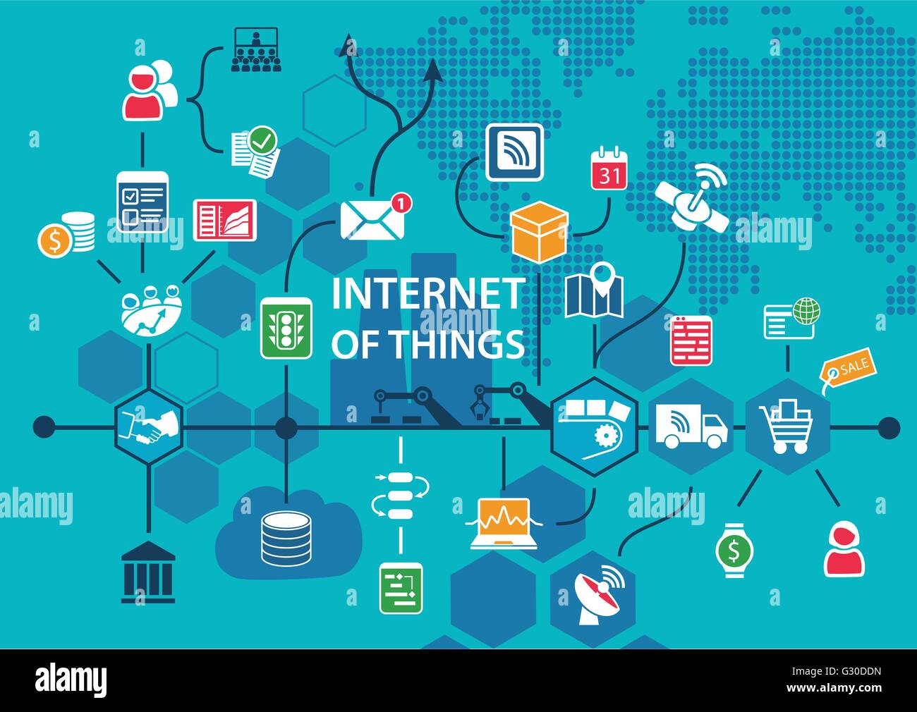 Internet of things IOT conceptual background with workflow of end to end  supply chain as vector illustration Stock Vector Image & Art - Alamy