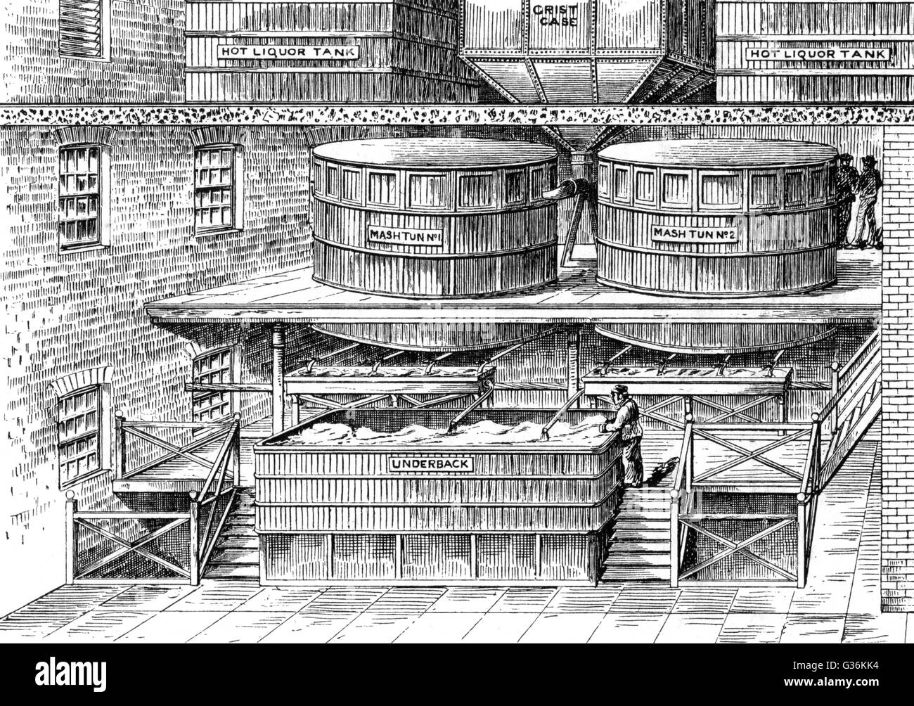 Brewery of 19th century Black and White Stock Photos & Images Alamy