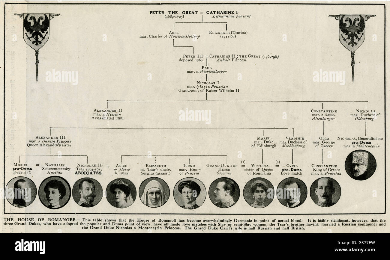Peters Family Tree